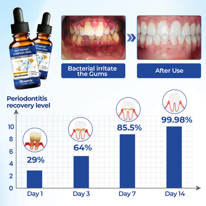 💝Bloeamly Bee Repair Complex Oral Repair Solution